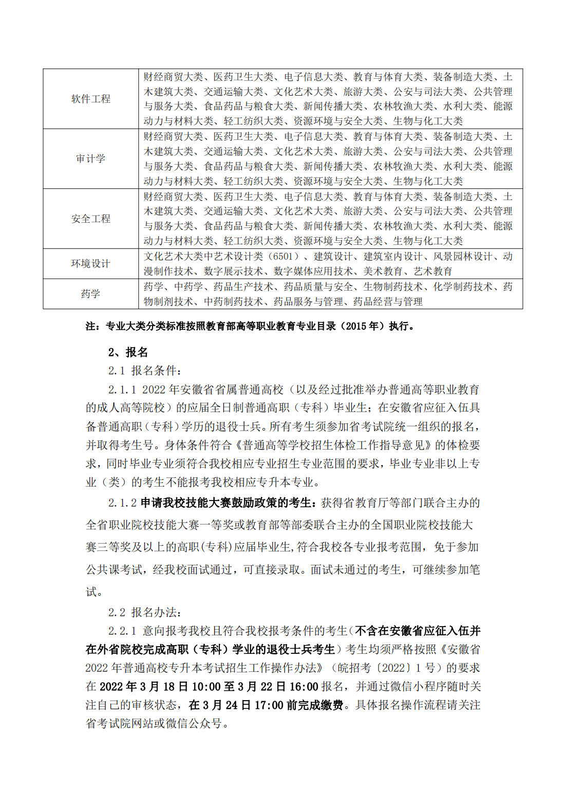 安徽新华学院 2022 年普通高校专升本招生章程